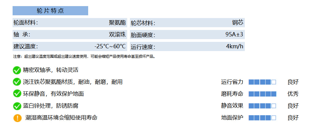 90A PUSB 铁芯聚氨酯 黄 副本