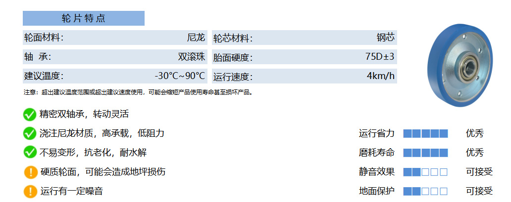 25A NLSF 钢芯尼龙 蓝 副本
