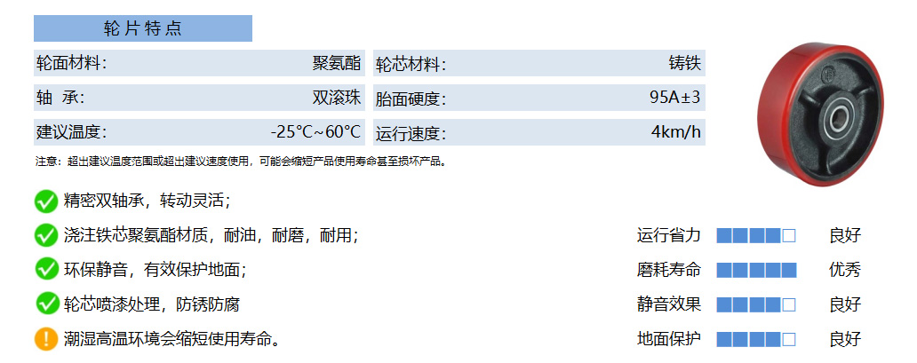 35A PUCB 铁芯聚氨酯 红平 副本