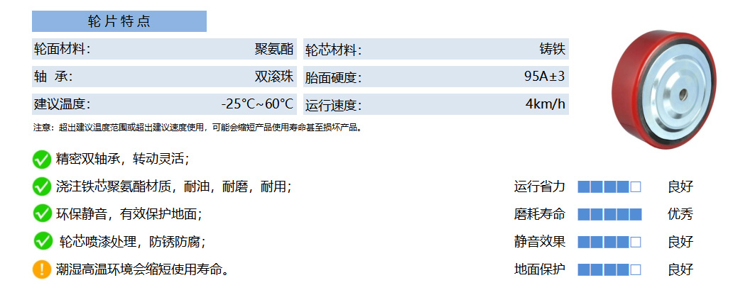 35B PUCB 铁芯聚氨酯 红平 副本