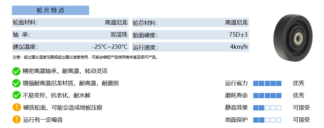 20A NHXB 高温尼龙轮 黑 副本