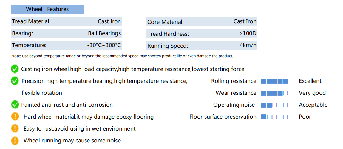 20A铸铁轮（20A-CLCL）