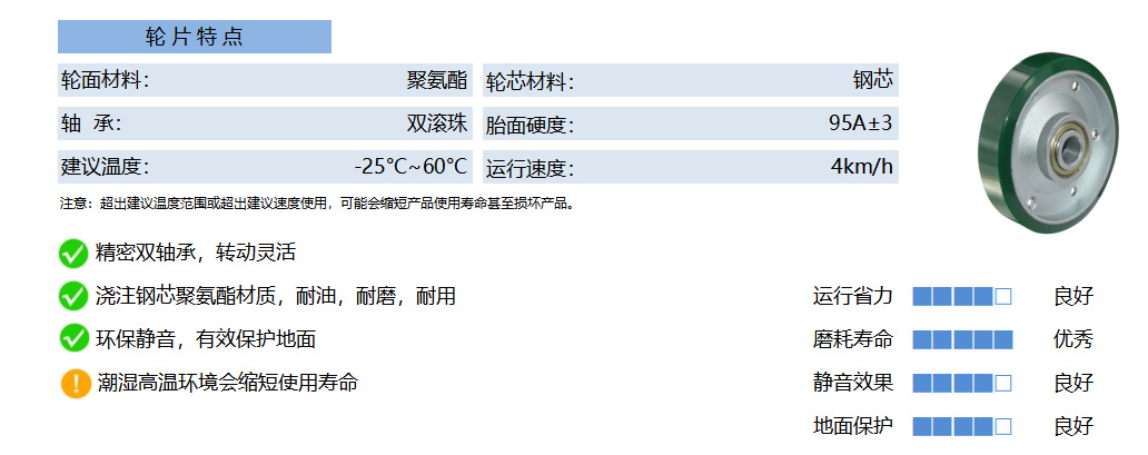 25A PUSF 钢芯聚氨酯 绿 副本