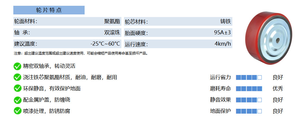 45E PUCB 铁芯聚氨酯 红平 副本