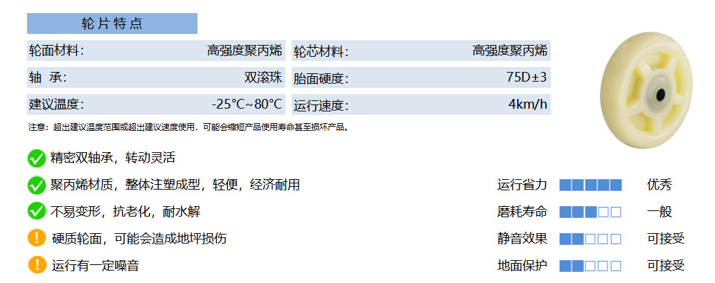 20A PPXB 聚丙烯 白 副本