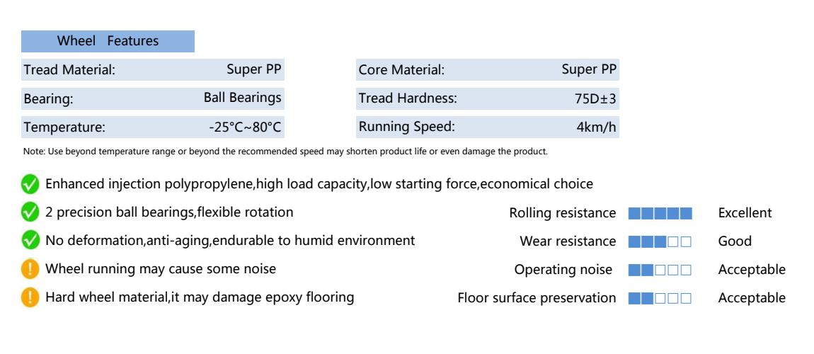 70A聚丙烯（70A_MPXB）