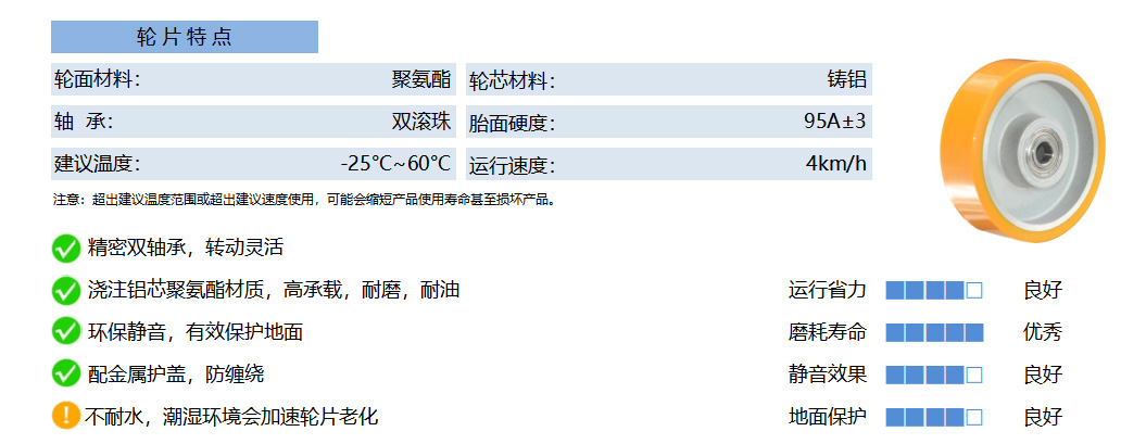 20A PUAB 铝芯聚氨酯 黄 副本