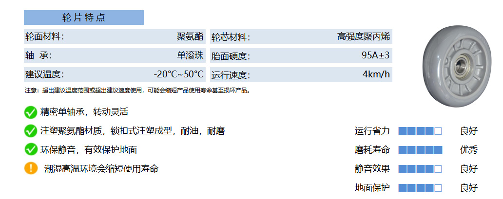 80C PUPS 塑芯聚氨酯 灰 副本