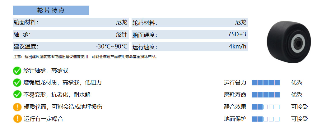 30A NLXN 尼龙轮 黑 副本