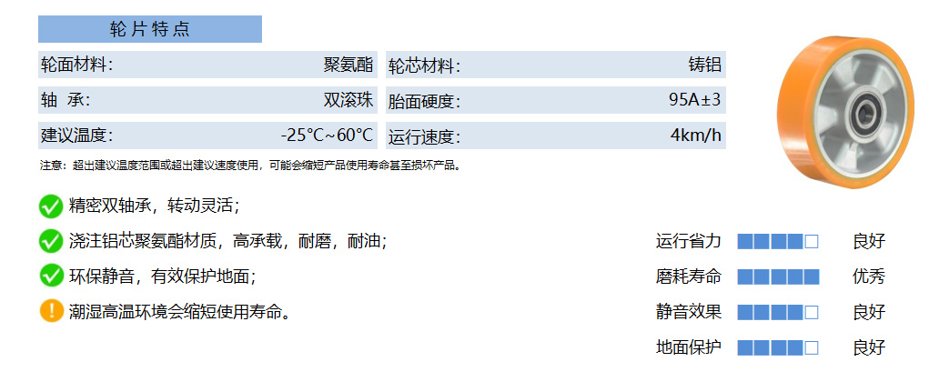 35A PUAB 铝芯聚氨酯 黄平 副本