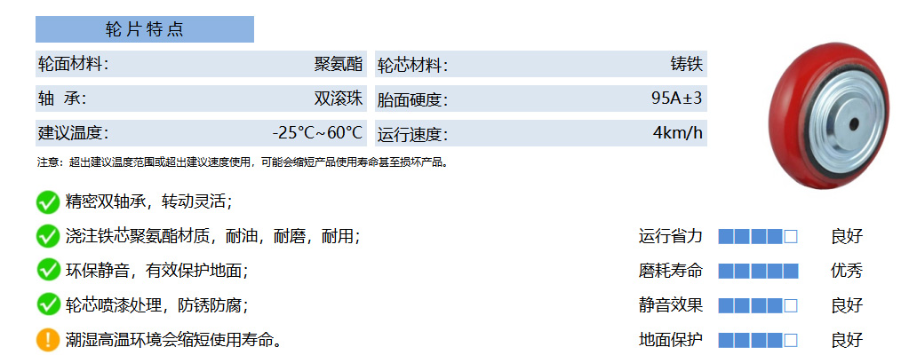 36A PUCB 铁芯聚氨酯 红弧 副本