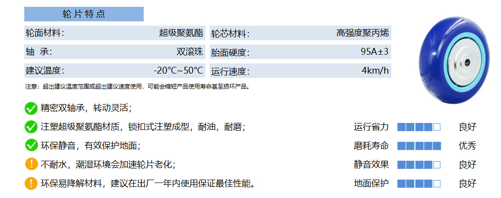 35A PUPB 塑芯超级聚氨酯 蓝弧 副本