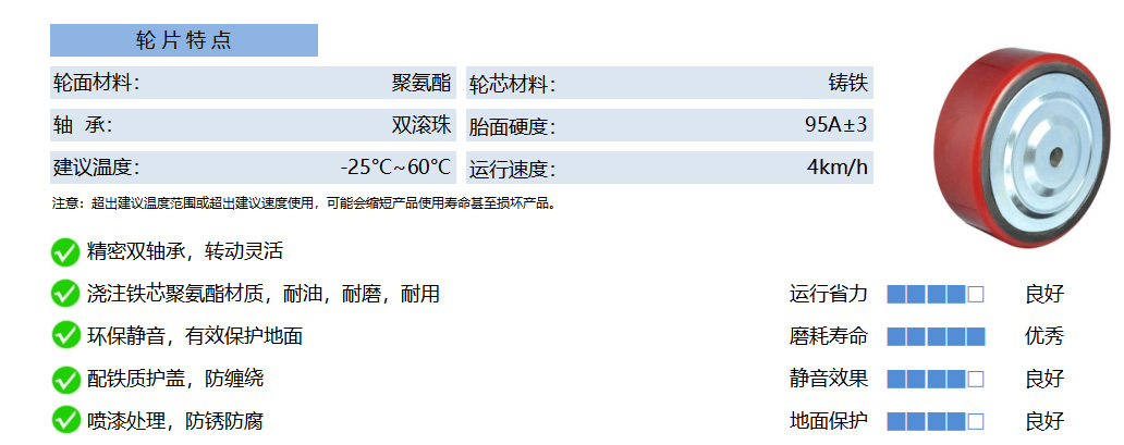 45A PUCB 铁芯聚氨酯 红平 副本