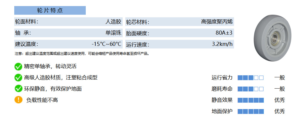 80C TEPS 塑芯人造胶 灰 副本
