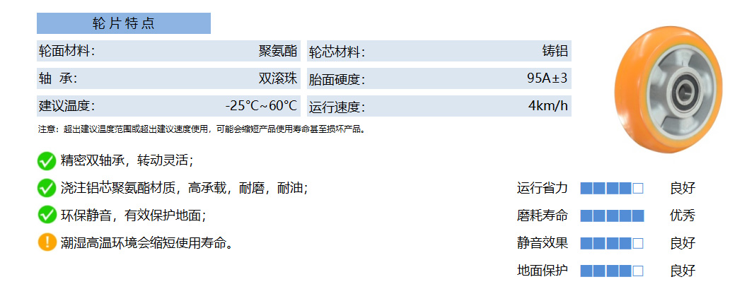 35A PUAB 铝芯聚氨酯 黄弧 副本
