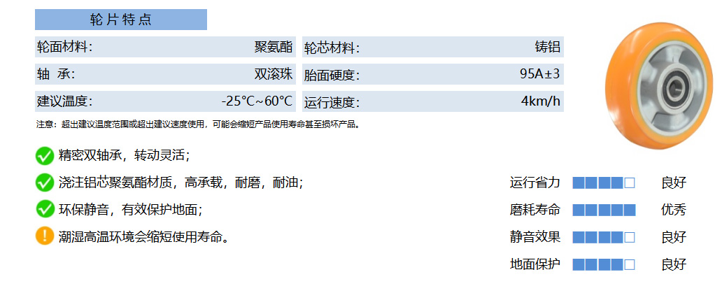 35B PUAB 铝芯聚氨酯 黄弧 副本