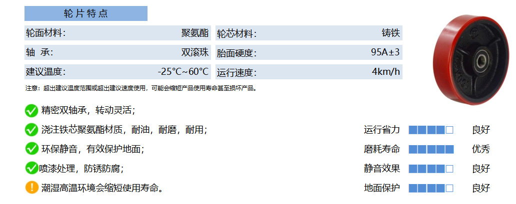 35C PUCB 铁芯聚氨酯 红平 副本