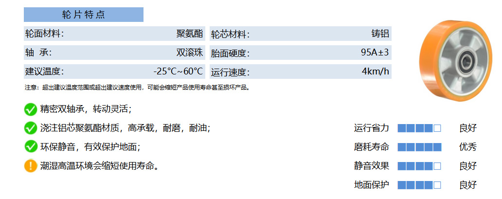 36A PUAB 铝芯聚氨酯 黄平 副本