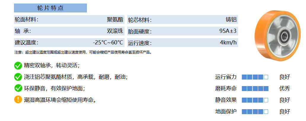 35B PUAB 铝芯聚氨酯 黄 副本