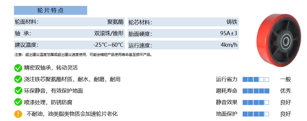40A PUCB 铁芯聚氨酯 红 副本