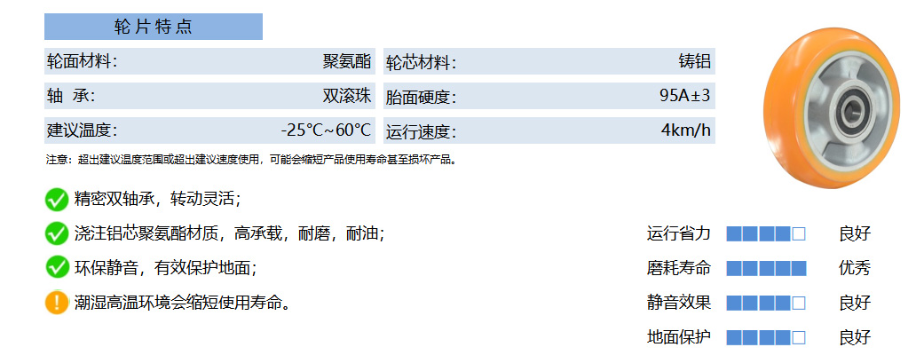 36A PUAB 铝芯聚氨酯 黄弧 副本