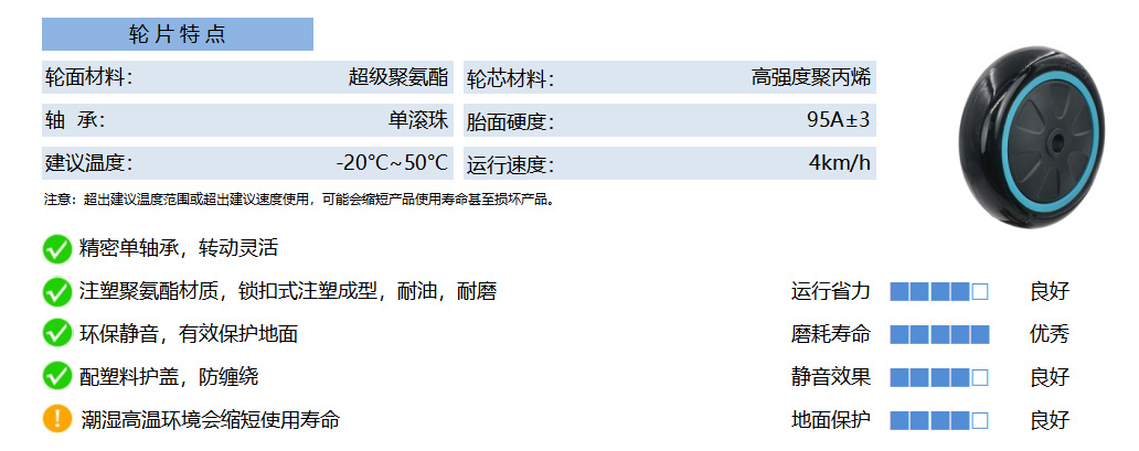 20A PUPS 塑芯聚氨酯 黑 副本