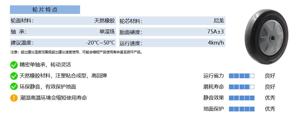 20A RBNS 尼龙芯橡胶 黑 副本