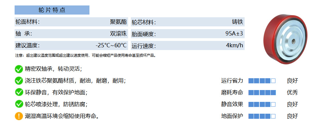 36A PUCB 铁芯聚氨酯 红平 副本